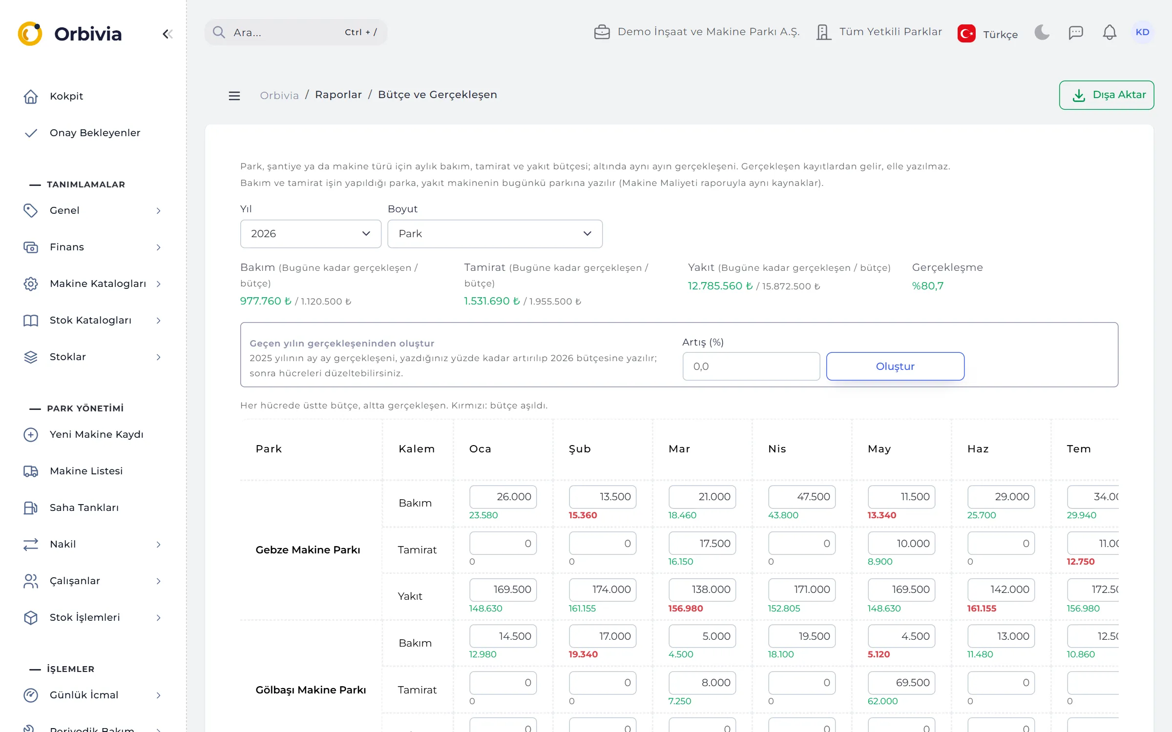 Budget vs. Actual: month-by-month budget, actuals and overruns.