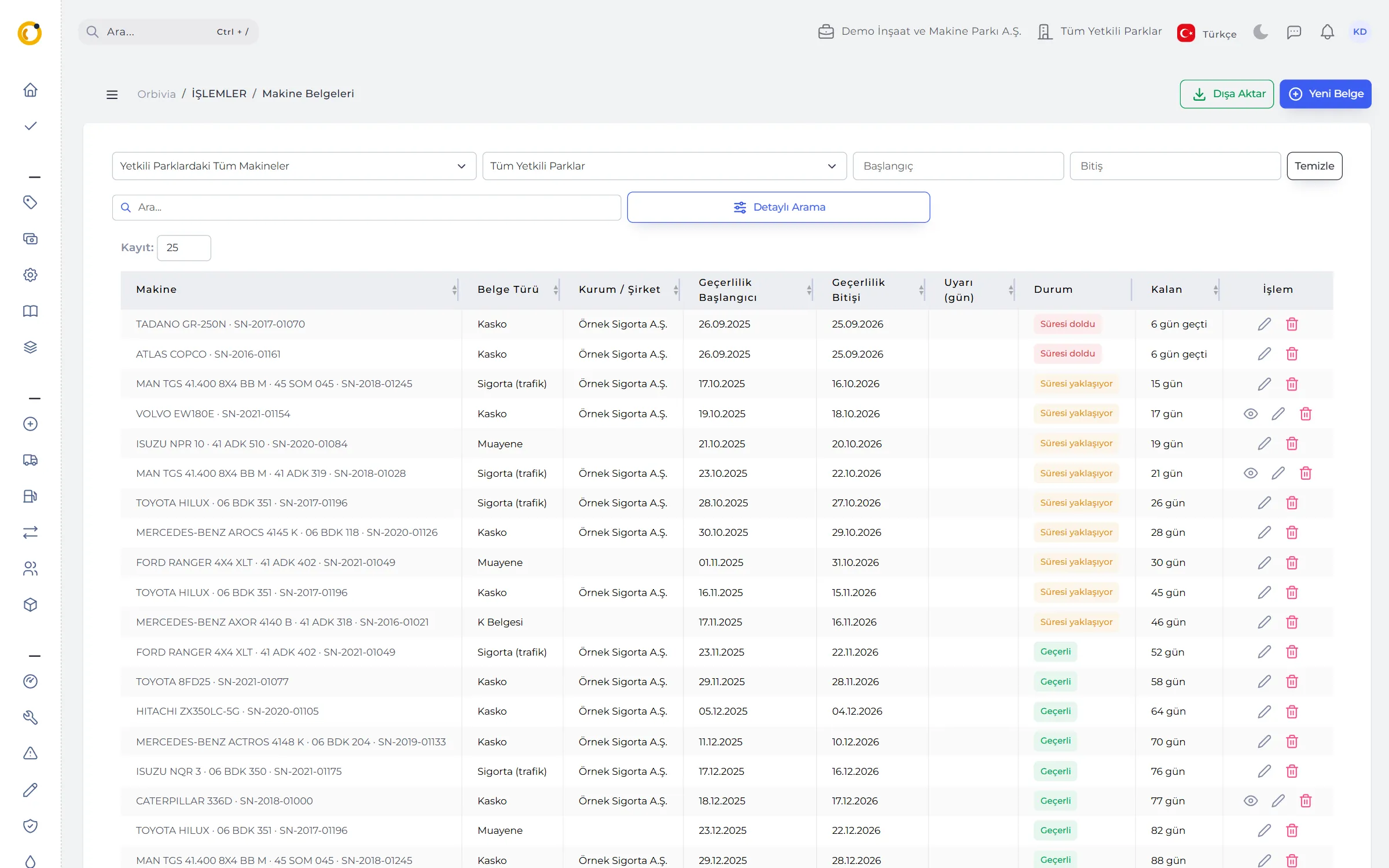 Machine Documents: valid, expiring and expired documents with days remaining.