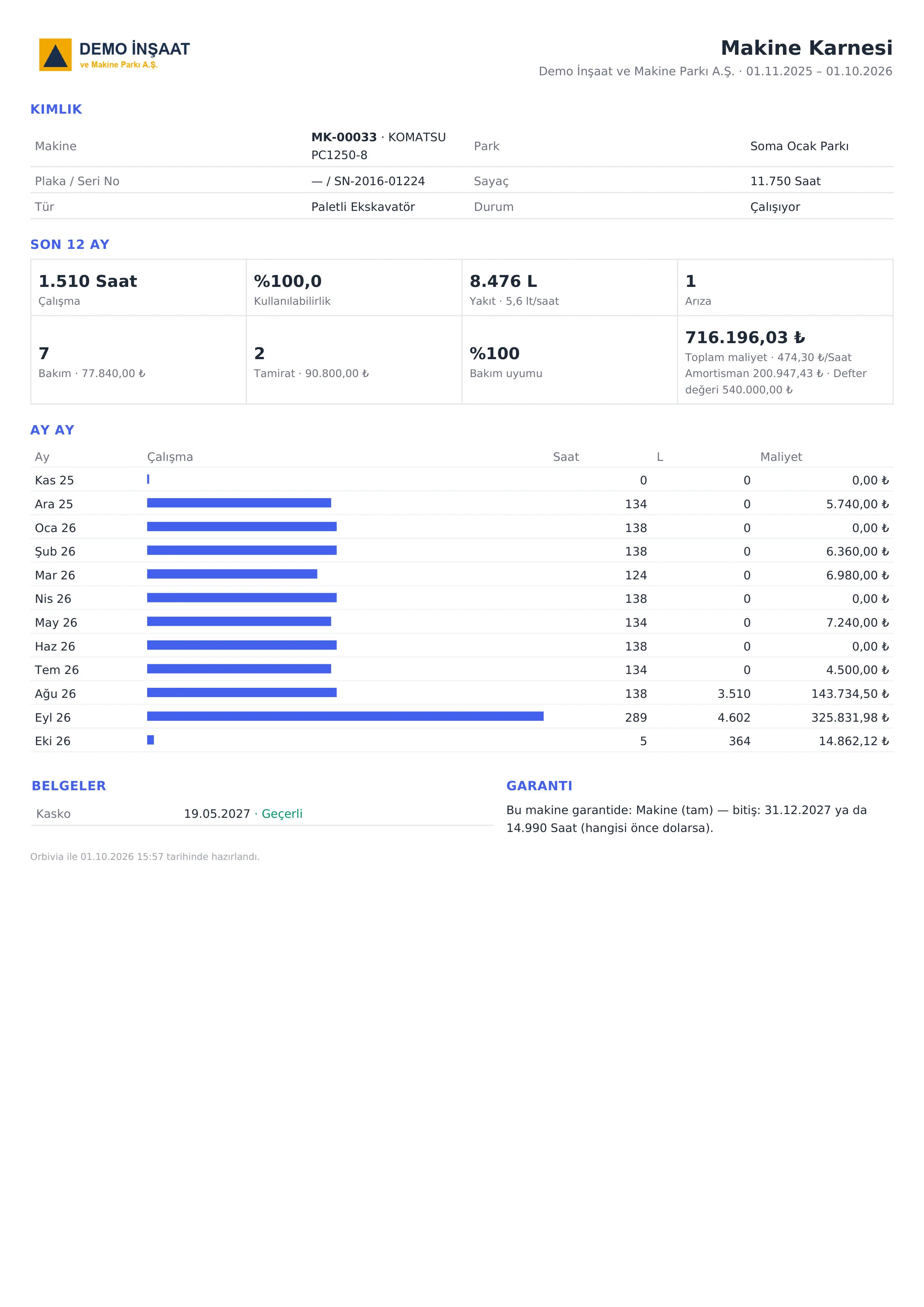 One-page machine report card with your company logo.
