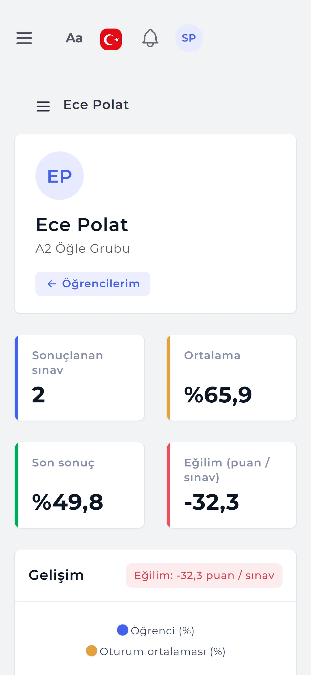 Öğrenci sayfası: sonuçlanan sınavlar, ortalama, son sonuç, eğilim ve gelişim grafiği.